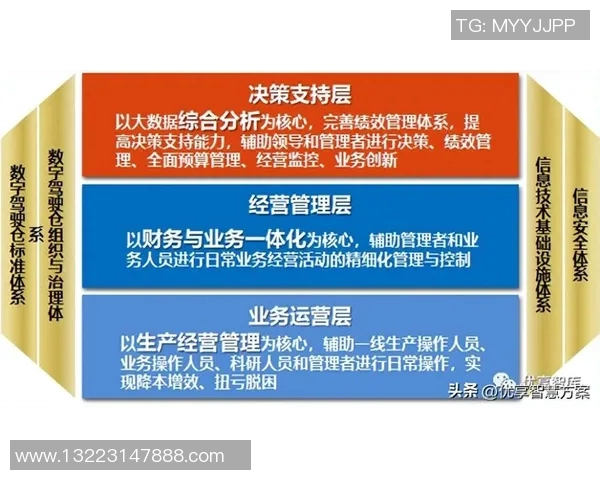 财税管理创新路径与企业可持续发展策略研究